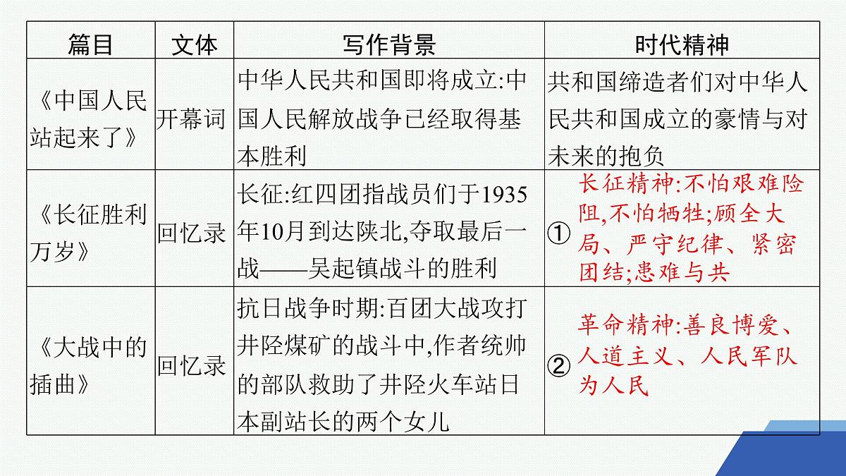 单元整合 教考融通(课件)第3页