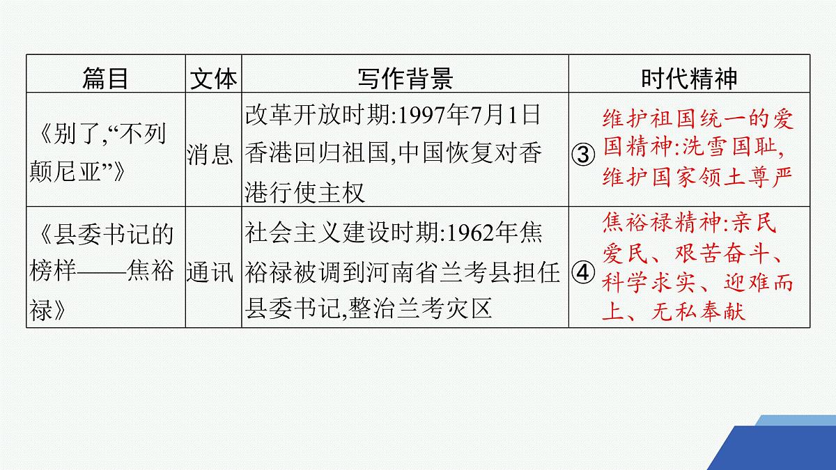 单元整合 教考融通(课件)第4页