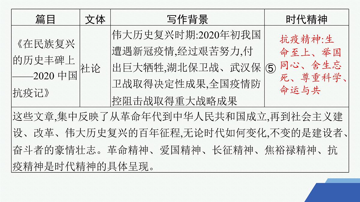 单元整合 教考融通(课件)第5页
