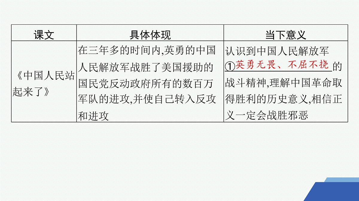 单元整合 教考融通(课件)第7页