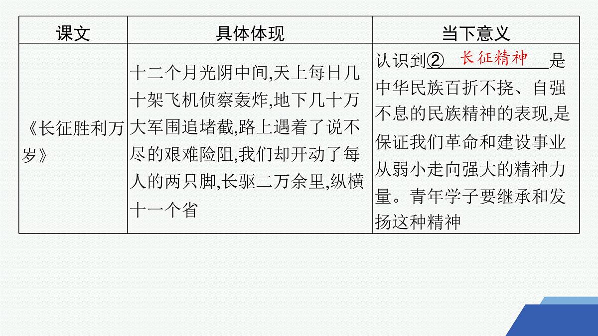 单元整合 教考融通(课件)第8页