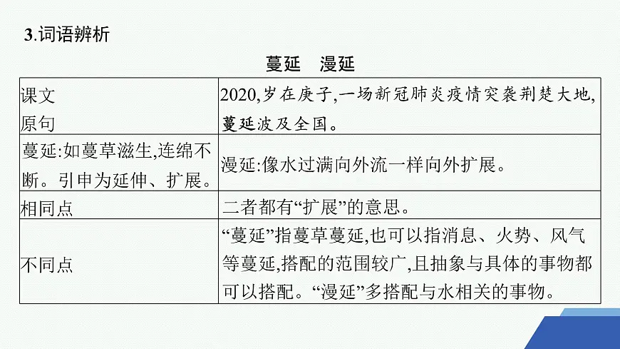 4 在民族复兴的历史丰碑上——2020中国抗疫记(课件)第8页