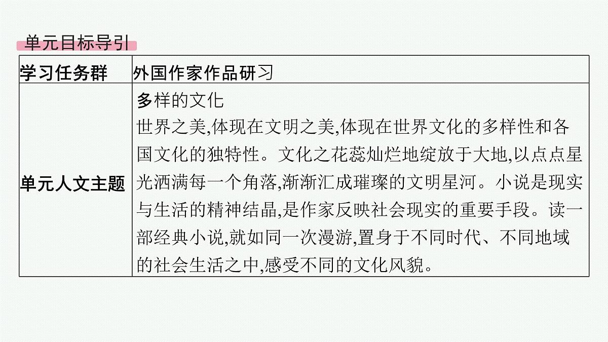 8 大卫 科波菲尔(节选)(课件)第2页