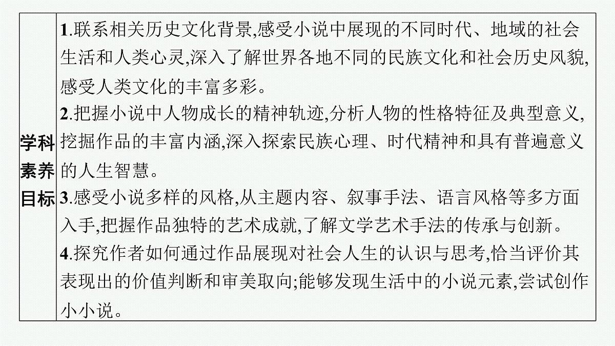 8 大卫 科波菲尔(节选)(课件)第3页