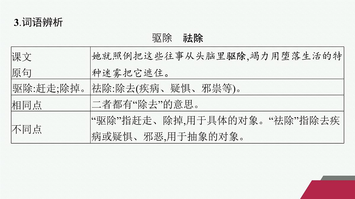9 复活(节选)(课件)第8页