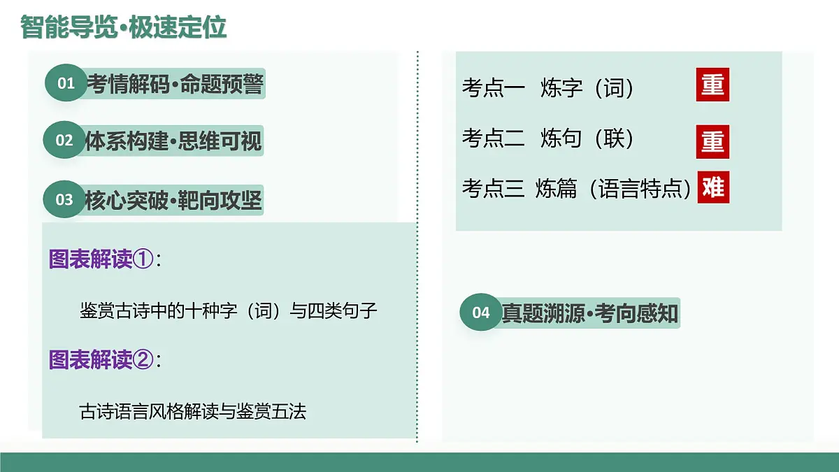 第02讲+鉴赏诗歌语言(复习课件)(全国通用)2026年高考语文一轮复习讲练测第2页