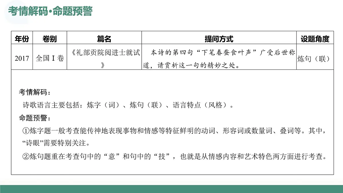 第02讲+鉴赏诗歌语言(复习课件)(全国通用)2026年高考语文一轮复习讲练测第5页