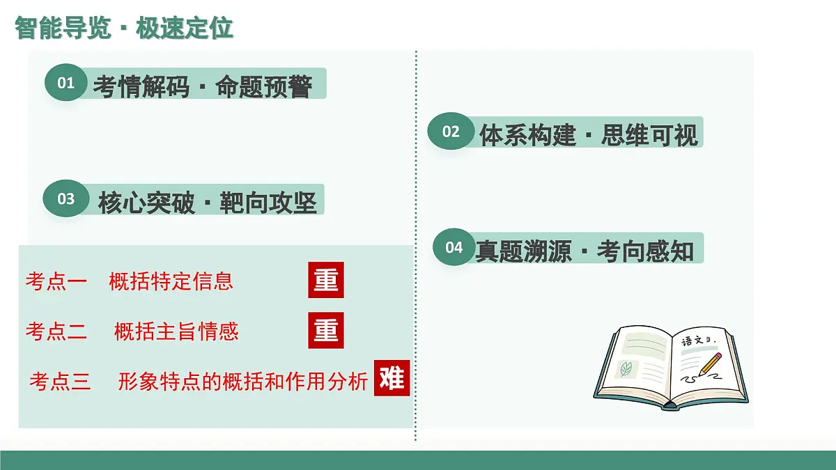 第02讲+概括文章内容形象(复习课件)(全国通用)2026年高考语文一轮复习讲练测第2页