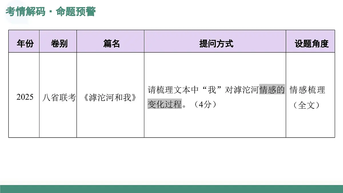 第02讲+概括文章内容形象(复习课件)(全国通用)2026年高考语文一轮复习讲练测第4页
