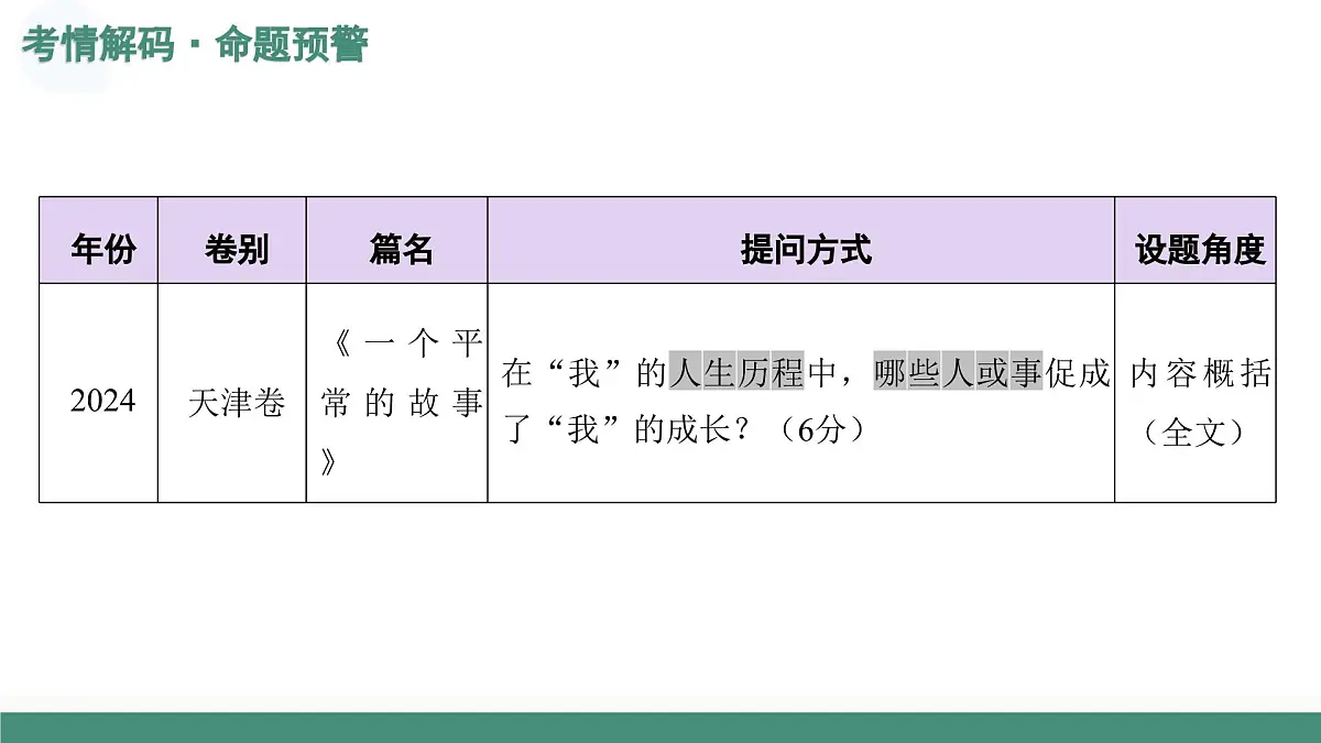 第02讲+概括文章内容形象(复习课件)(全国通用)2026年高考语文一轮复习讲练测第5页
