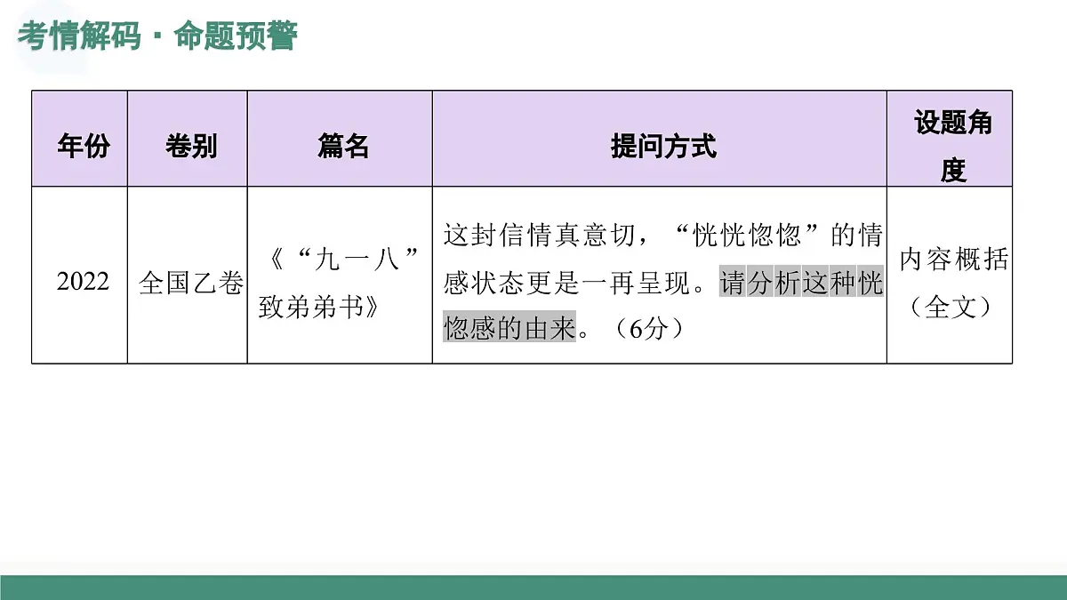 第02讲+概括文章内容形象(复习课件)(全国通用)2026年高考语文一轮复习讲练测第6页