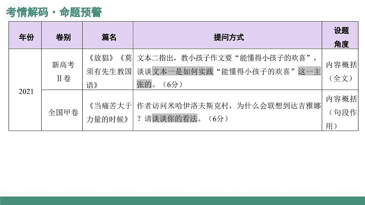 第02讲+概括文章内容形象(复习课件)(全国通用)2026年高考语文一轮复习讲练测第7页