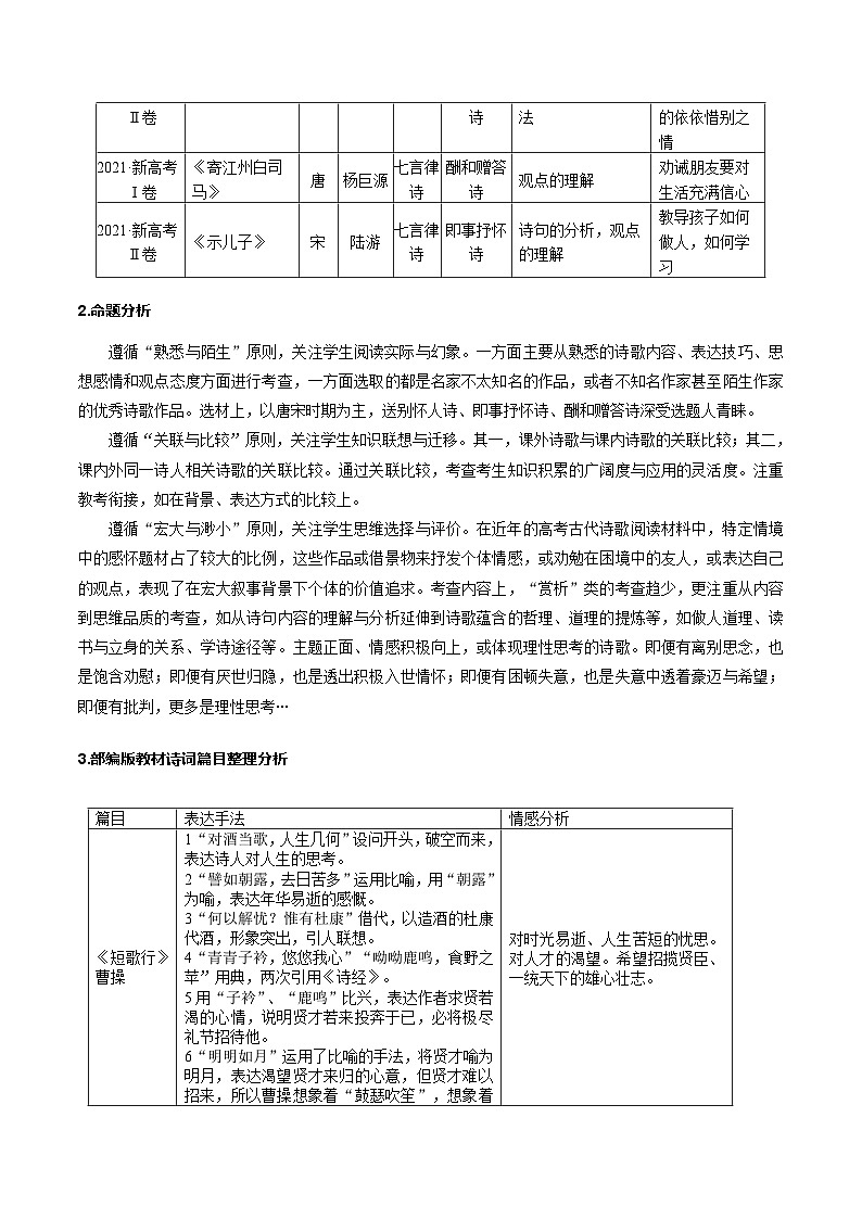 高考第一轮复习语文古代诗歌鉴赏第一课(讲义)(学生版+教师版)第2页