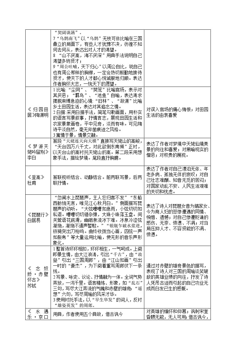 高考第一轮复习语文古代诗歌鉴赏第一课(讲义)(学生版+教师版)第3页
