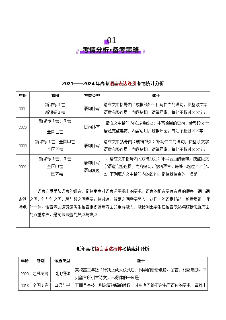高考第一轮复习语文第07讲表达连贯、得体、简明(讲义)(学生版+教师版)第2页