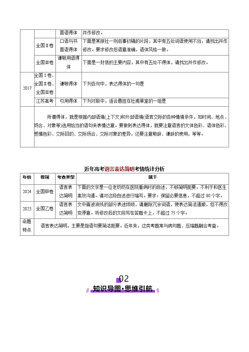高考第一轮复习语文第07讲表达连贯、得体、简明(讲义)(学生版+教师版)第3页