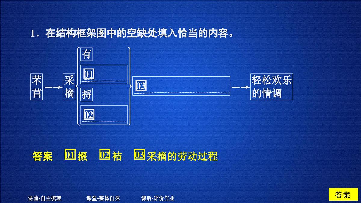 第二单元 课时优案7第7页
