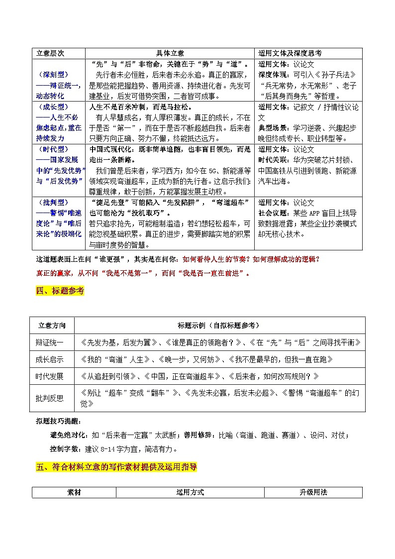 26届浙江省名校新高考研究联盟(Z20)名校联盟高三语文第一次模拟考“先行者与后来者二元辩证思考”审题立意及范文讲练第3页