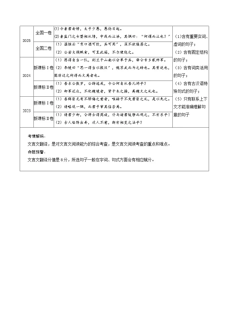 第06讲 文言文翻译(复习讲义)(原卷版)2026年高考语文一轮复习讲练测(全国通用)第2页