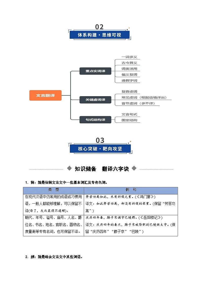 第06讲 文言文翻译(复习讲义)(原卷版)2026年高考语文一轮复习讲练测(全国通用)第3页