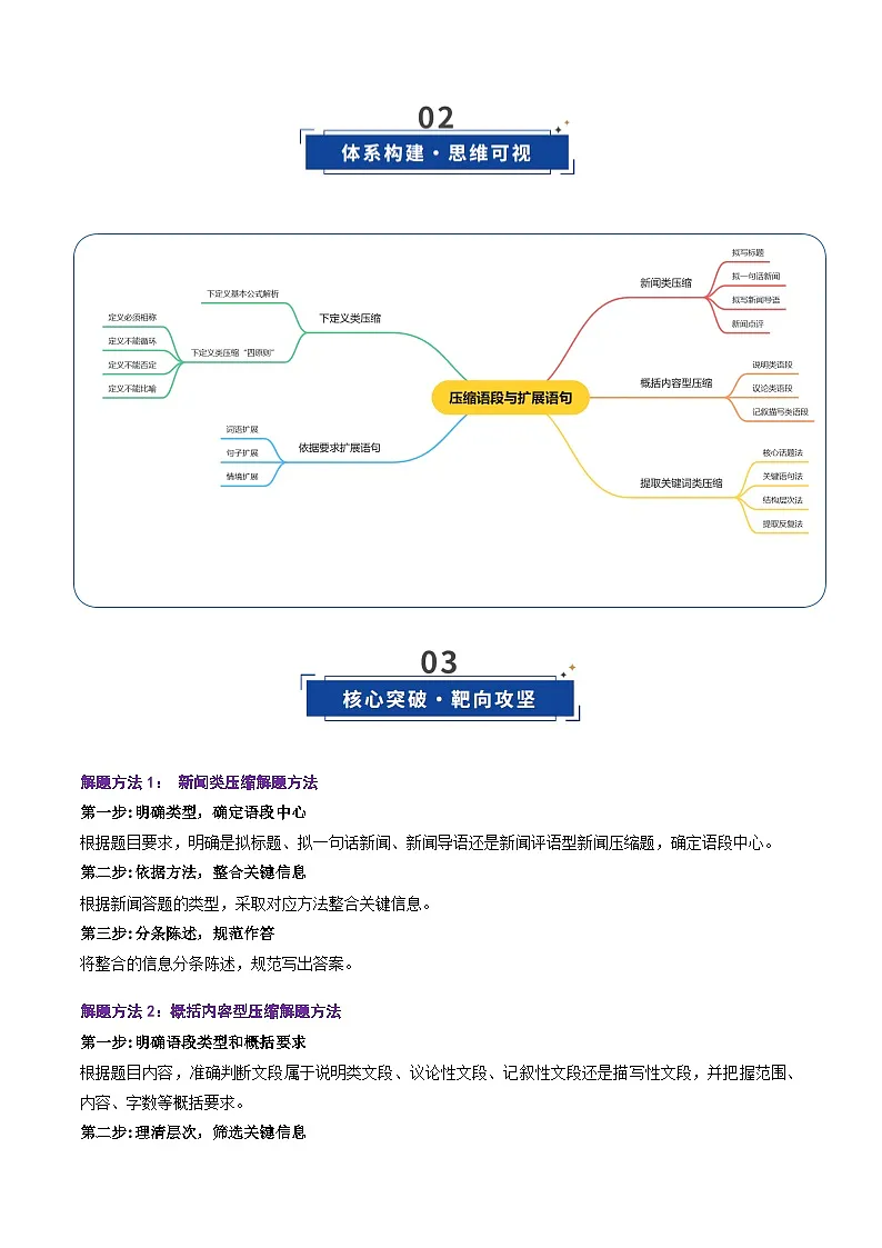 第07讲 压缩语段与扩展语句(复习讲义)(解析版)2026年高考语文一轮复习讲练测(全国通用)第3页