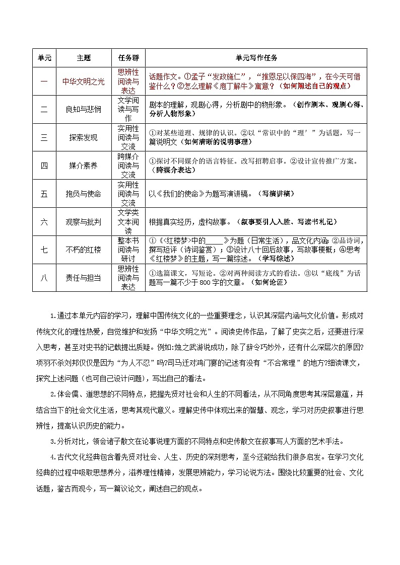 专题01 中华文明之光(如何阐述自己的观点) -2026年高考语文一轮复习之教材主题作文讲练(全国通用)第2页