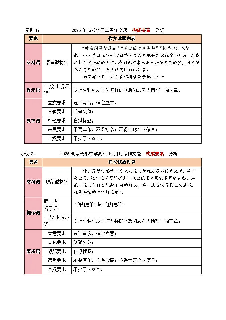 专题04 2026破题密码:“四步走” 揭开新材料作文立意面纱-2026年高考语文作文写作核心技法指导讲练(全国通用)第3页