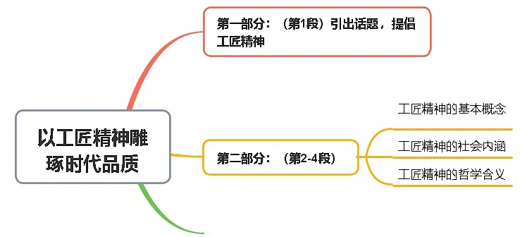 5 以工匠精神雕琢时代品质-高一语文人教统编版必修上册思维导图第1页