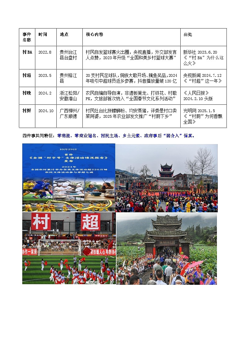 热点话题57:“村字号”的魅力泥土球场守住本真,草根狂欢跑赢流量-2026年高考语文作文热点话题素材讲练(全国通用)第2页