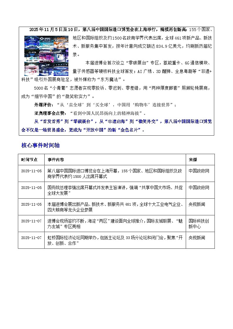 从“跟跑”到“领跑” :进博会金色名片里的中国开放、科技硬核与细节软实力-2026年高考语文作文热点话题素材讲练(全国通用)第2页