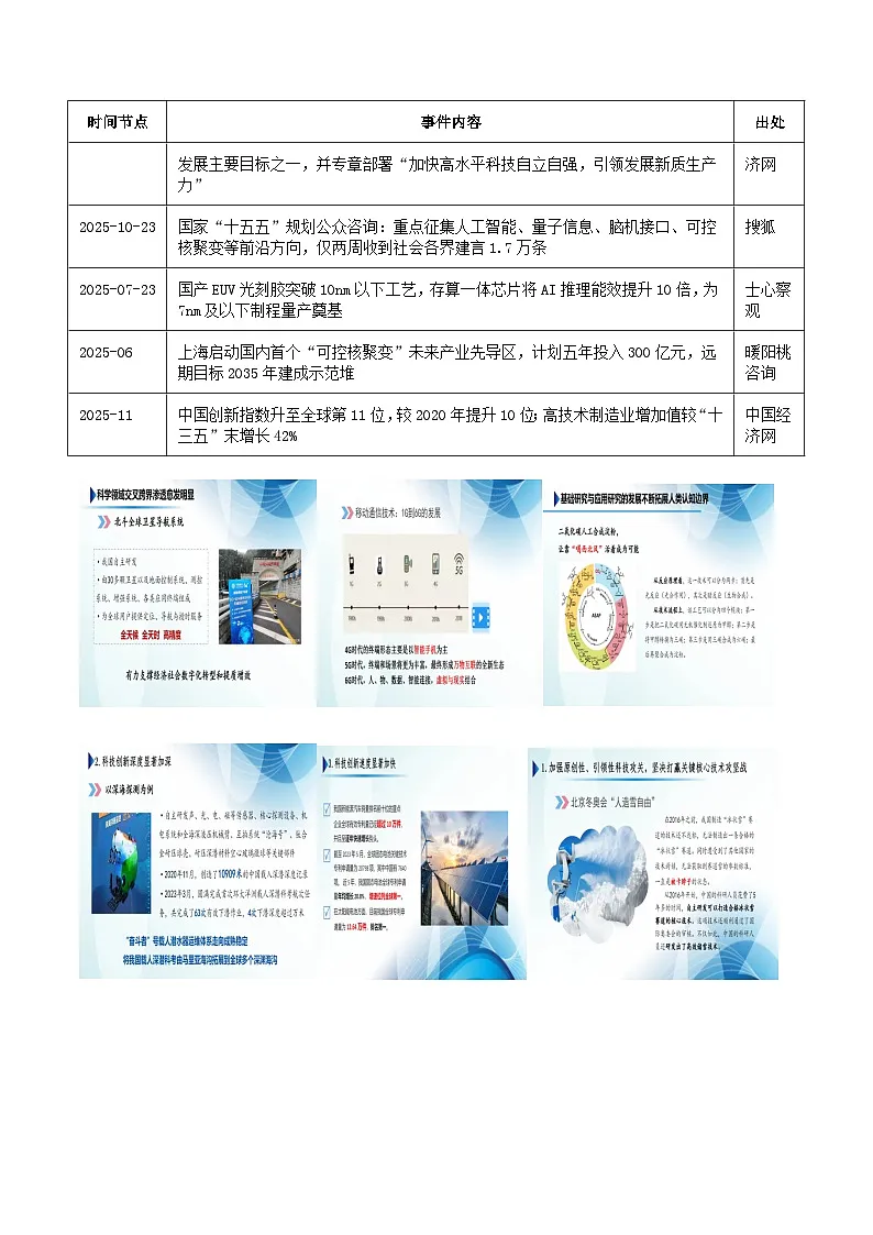热点话题59:奋进“十五五”以科技自立自强抢占发展制高点-2026年高考语文作文热点话题素材讲练(全国通用)第2页