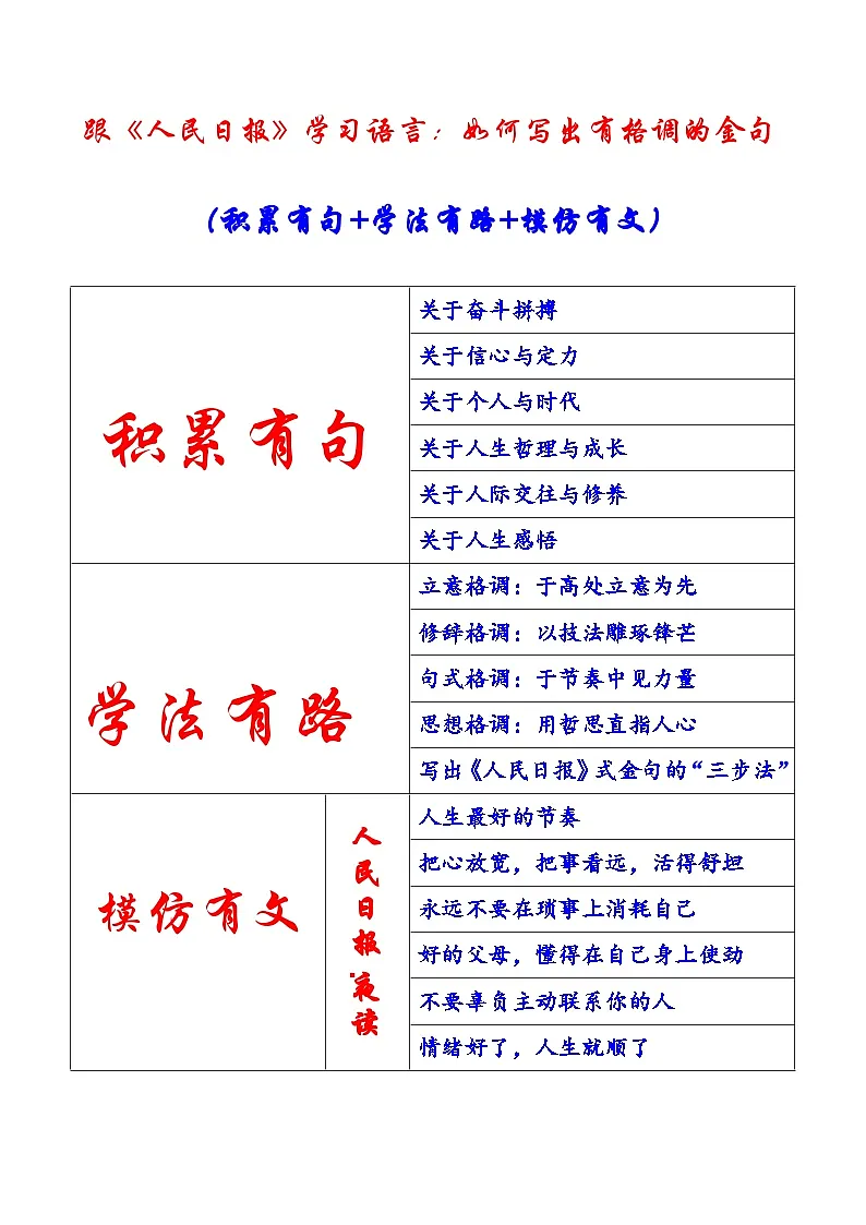 专题31 跟《人民日报》学习语言:如何写出有格调的金句-备战2026年高考语文作文提分技法微专题讲练(全国通用)第1页