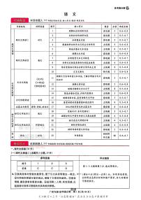 高考押题预测卷 2025广西专版 语文答案