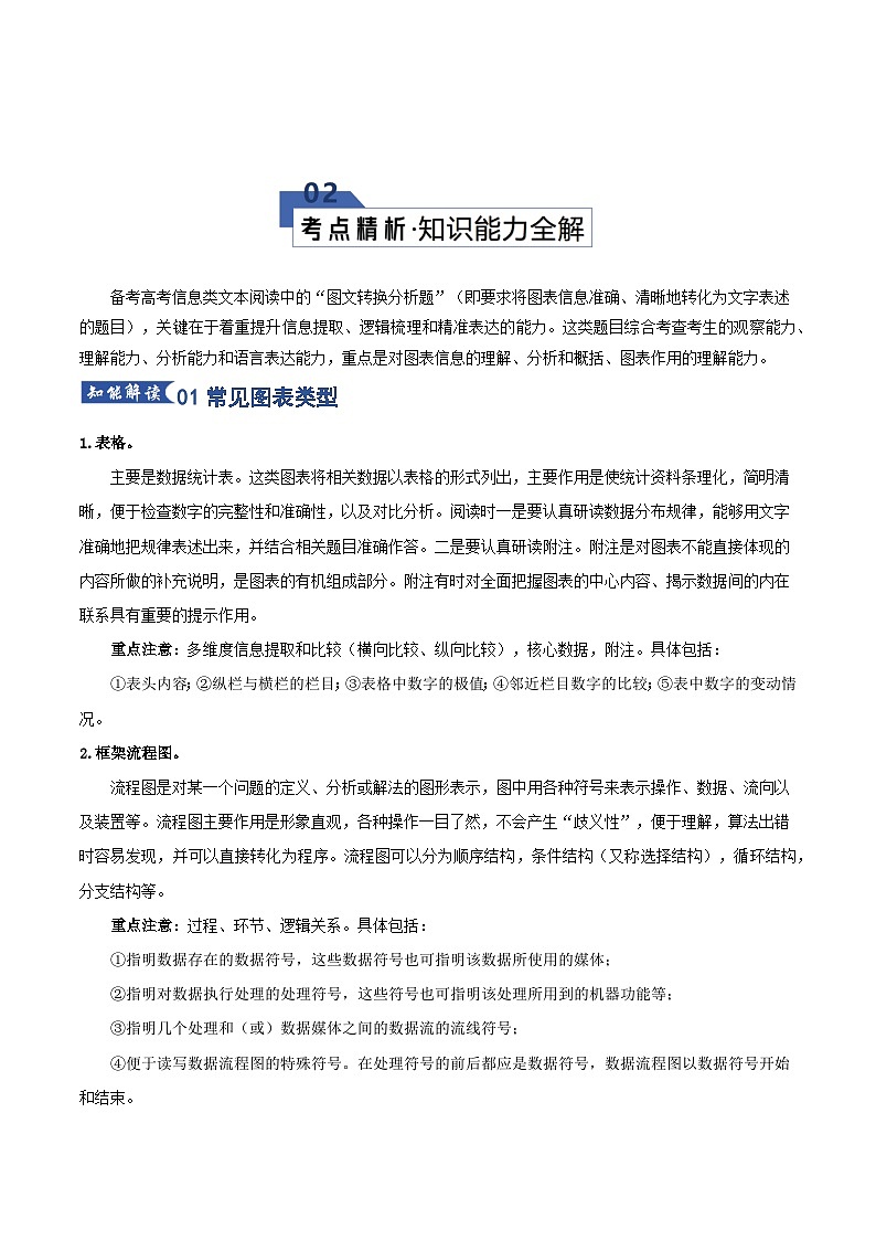 高考语文一轮复习-图文转换分析(知识清单)(全国通用)原卷版第3页