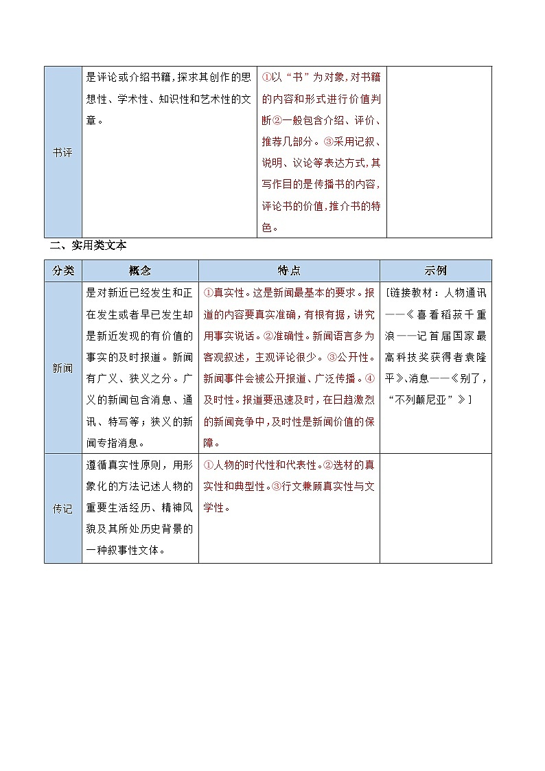 高考语文一轮复习-信息类文本前备知识与教材教考关联梳理(知识清单)(全国通用)(解析版)第3页