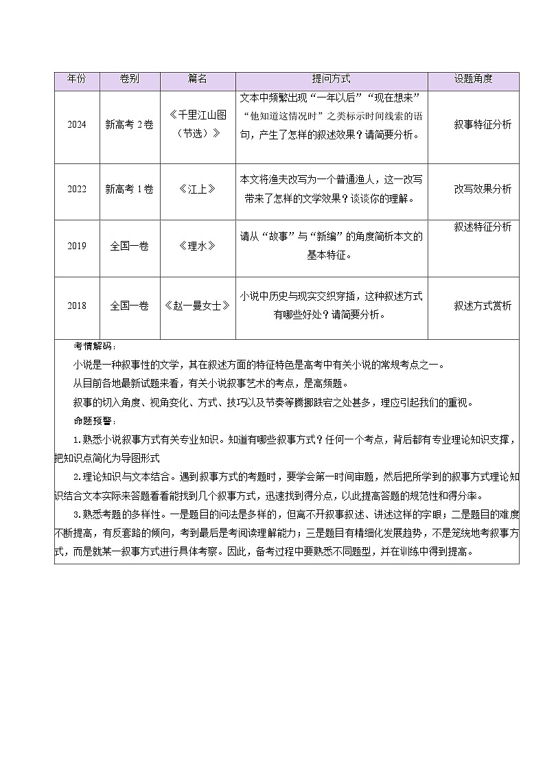 高考语文一轮复习-赏析叙述技巧(复习讲义)(原卷版)第2页