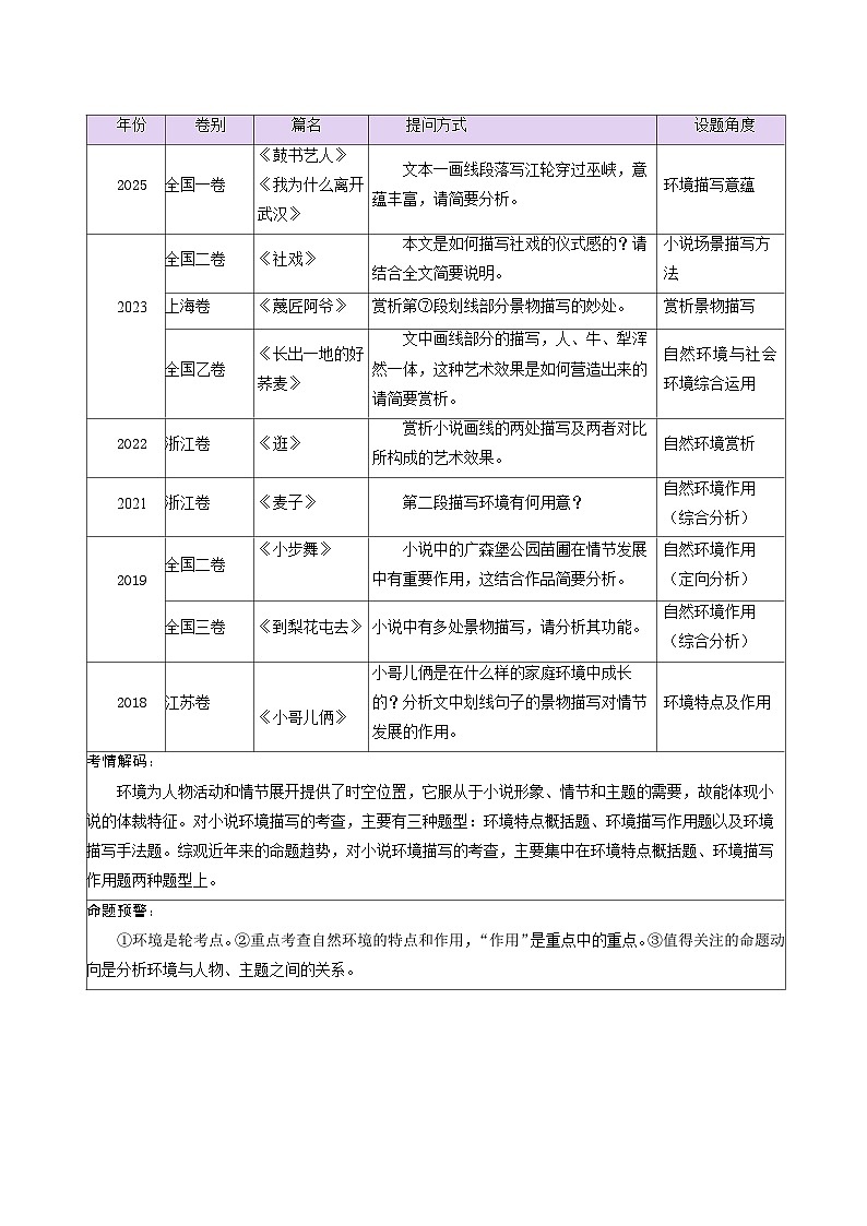 高考语文一轮复习-赏析环境(复习讲义)(解析版)第2页
