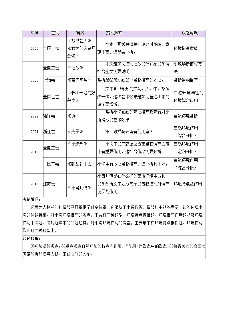 高考语文一轮复习-赏析环境(复习讲义)(解析版)第2页