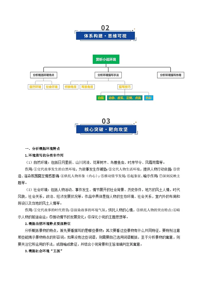 高考语文一轮复习-赏析环境(复习讲义)(解析版)第3页
