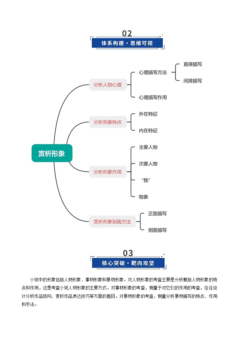 高考语文一轮复习-赏析形象(复习讲义)(解析版)第3页