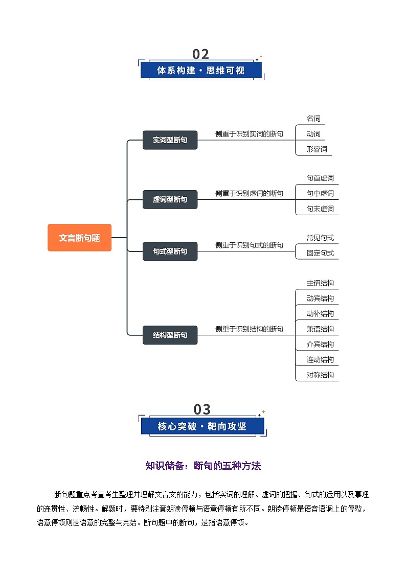高考语文一轮复习-文言断句(复习讲义)(全国通用)(原卷版)第3页