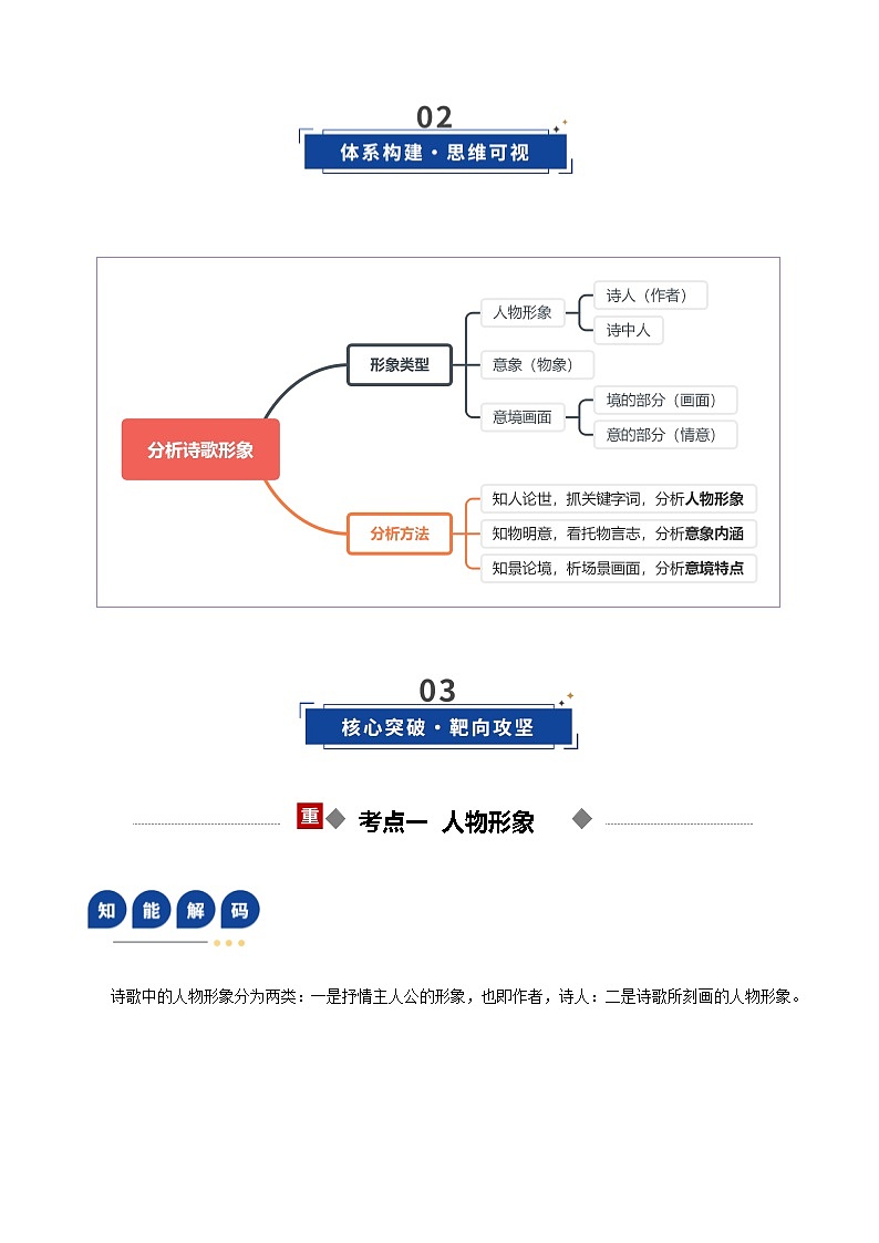 高考语文一轮复习-鉴赏诗歌形象(复习讲义)(全国通用)(解析版)第3页