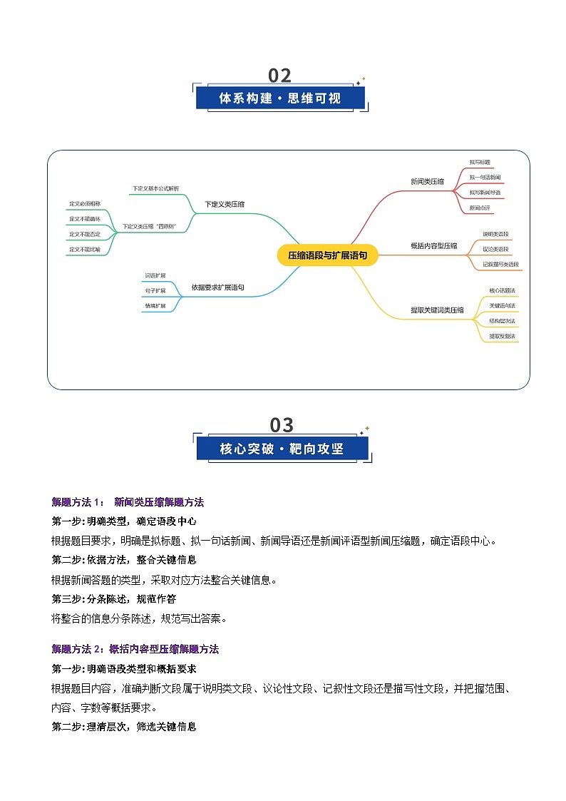 高考语文一轮复习-压缩语段与扩展语句(复习讲义)(全国通用)(解析版)第3页
