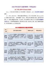 专题12 2025时政作文素材精华（年尾总结）：25个重大事件 实战运用指南-2026年高考语文议论文写作讲练（全国通用）