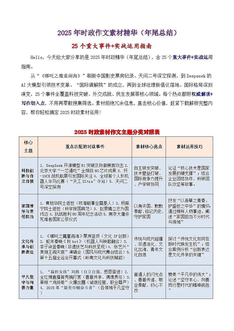专题12 2025时政作文素材精华(年尾总结):25个重大事件 实战运用指南-2026年高考语文议论文写作讲练(全国通用)第1页
