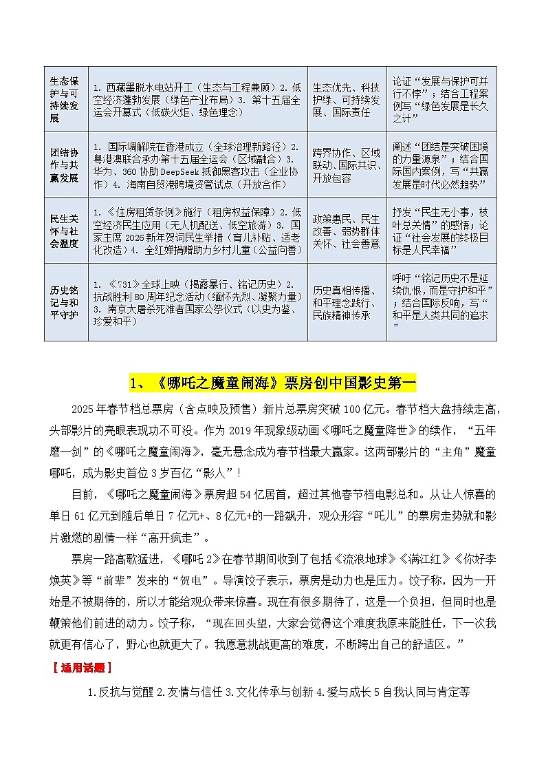 专题12 2025时政作文素材精华(年尾总结):25个重大事件 实战运用指南-2026年高考语文议论文写作讲练(全国通用)第2页