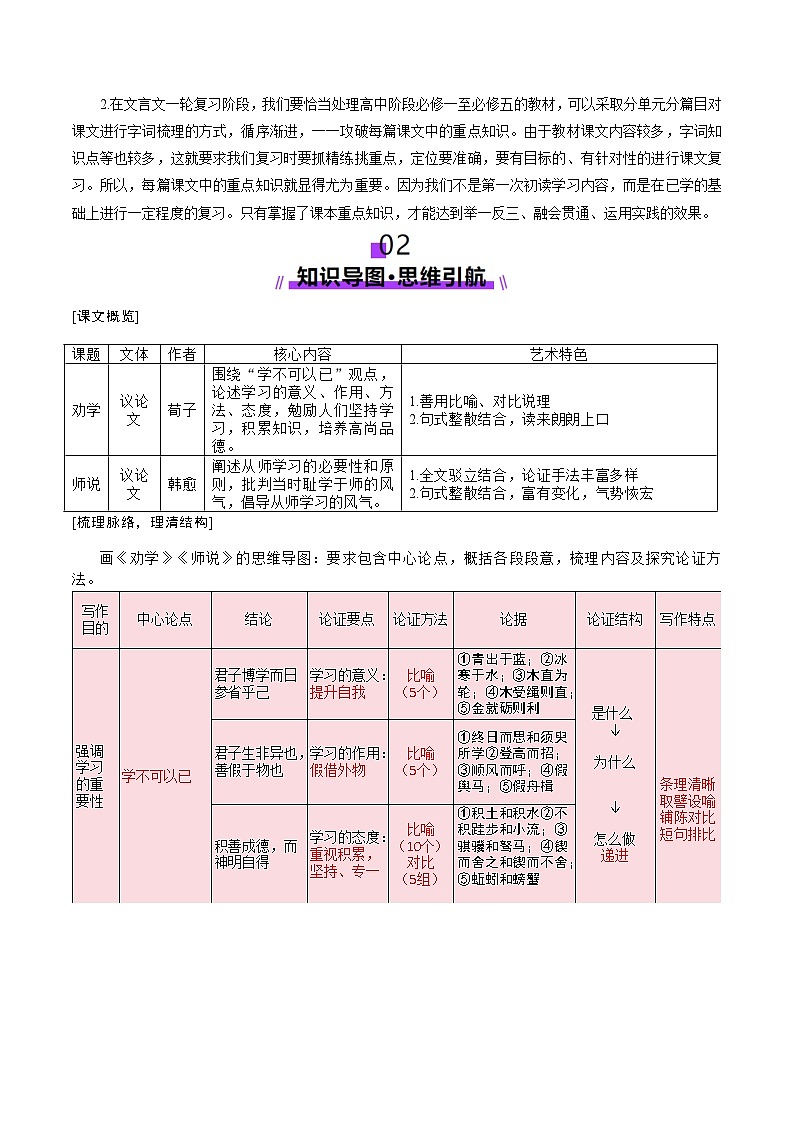 高考语文-必修上《劝学》、《师说》一轮复习(讲义)(原卷版)第3页