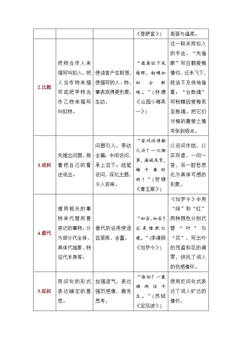 鉴赏诗歌的表达技巧-高考语文一轮复习知识清单(全国通用)(原卷版)第2页