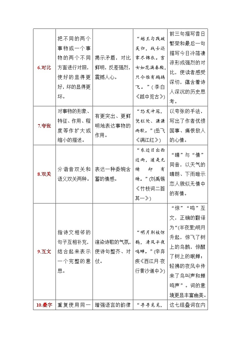 鉴赏诗歌的表达技巧-高考语文一轮复习知识清单(全国通用)(原卷版)第3页