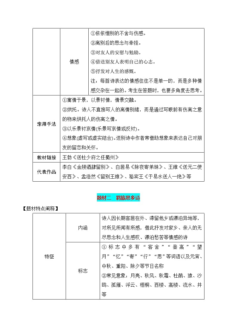 古代诗歌常见题材-高考语文一轮复习知识清单(全国通用)(原卷版)第2页